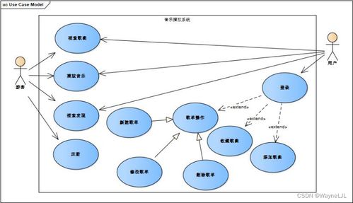 基于微信小程序開發(fā)音樂播放器的探索與實踐
