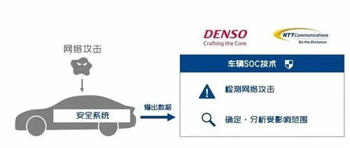 日本電裝與NTT聯(lián)手驗(yàn)證車(chē)輛SoC安全技術(shù)，上海信息安全軟件開(kāi)發(fā)成焦點(diǎn)